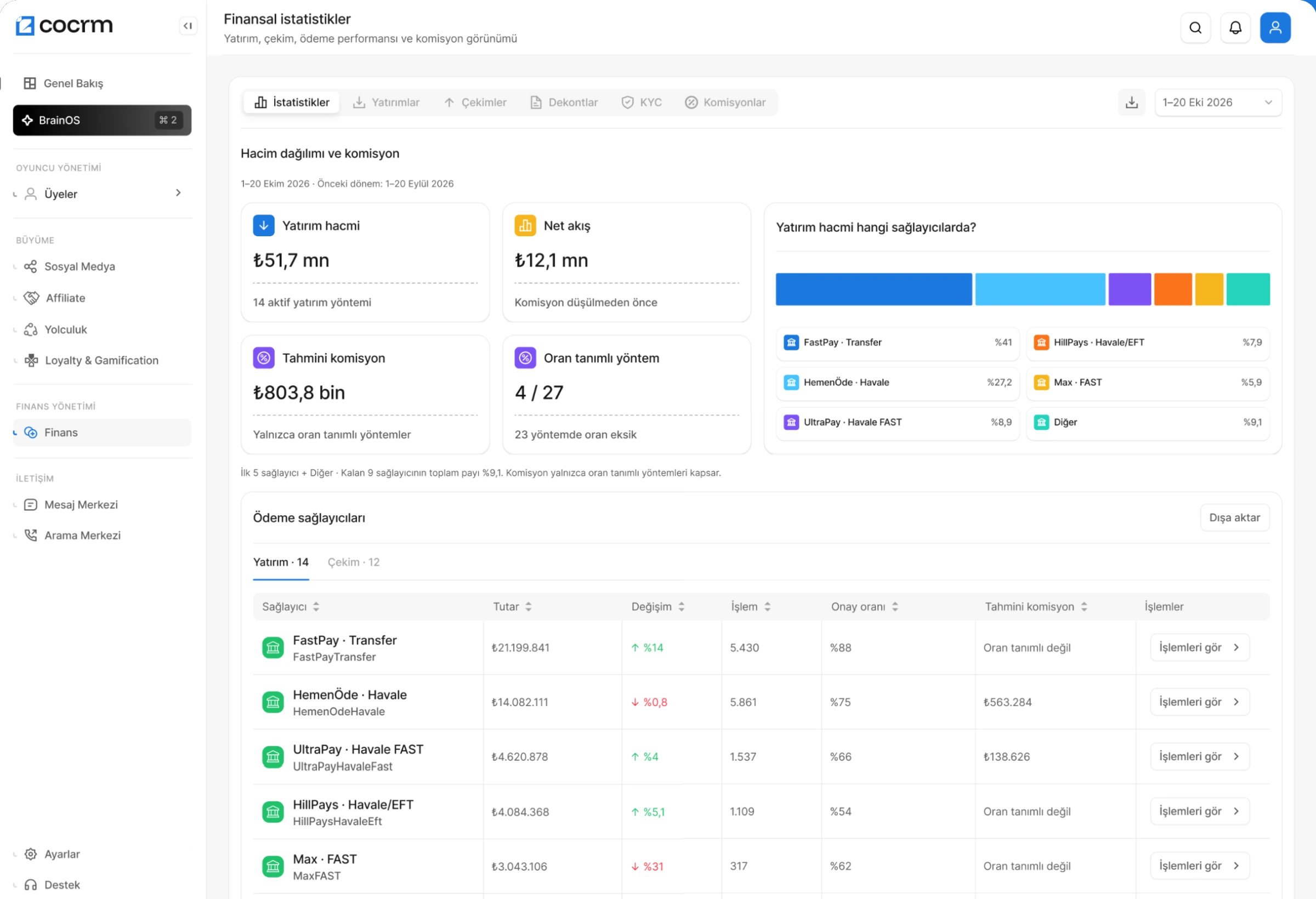 Reporting & Analytics