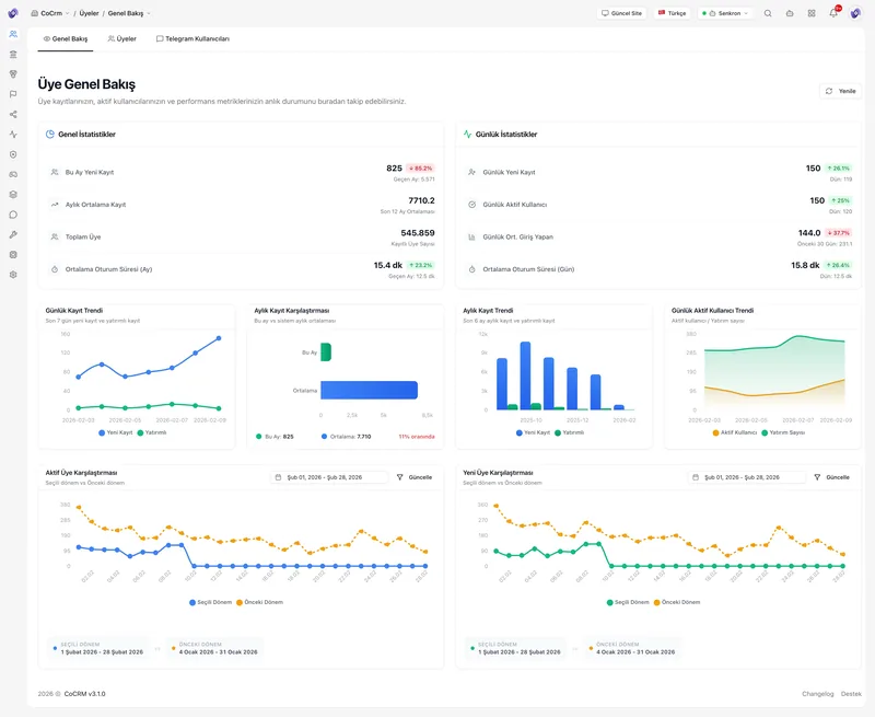 General Dashboard