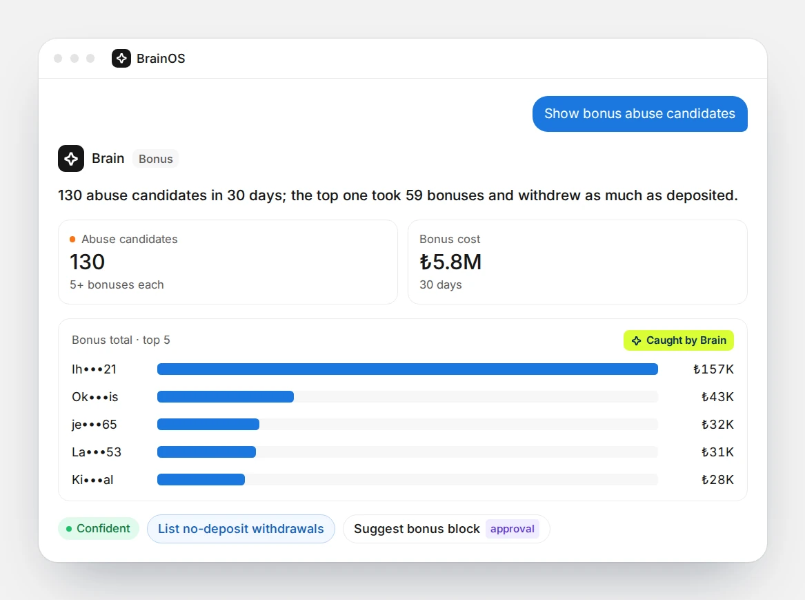 Brain lists bonus abuse candidates and bonus cost for the last 30 days.