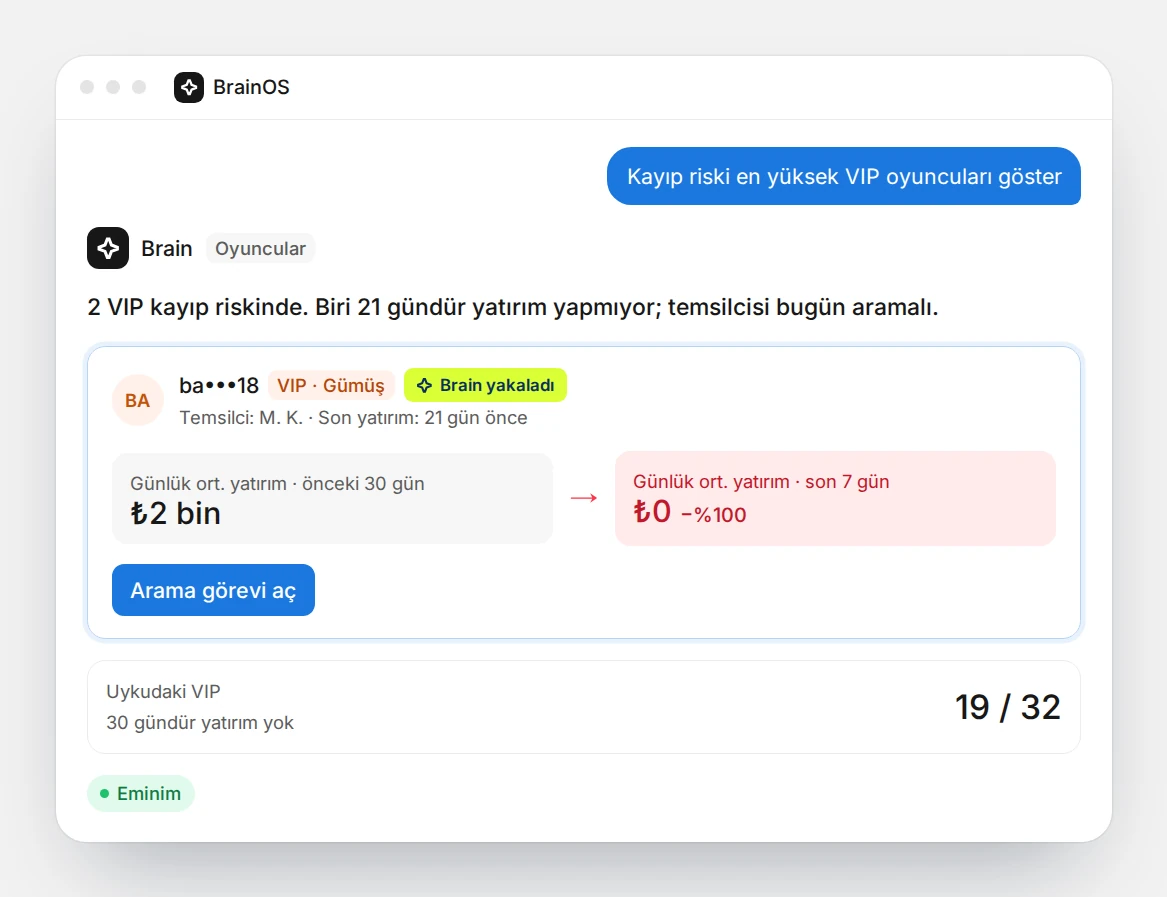 Brain yatırım ritmi düşen VIP oyuncuyu gösteriyor ve temsilci için arama görevi öneriyor.