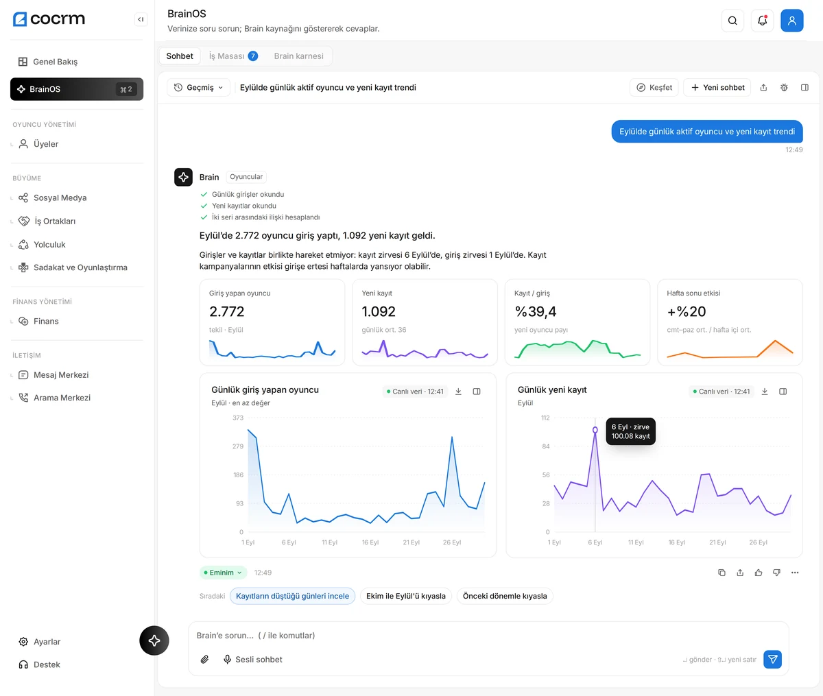 Chat do BrainOS: ao perguntar sobre a tendência de setembro de jogadores ativos diários e novos cadastros, o Brain responde com dois gráficos e um breve resumo.